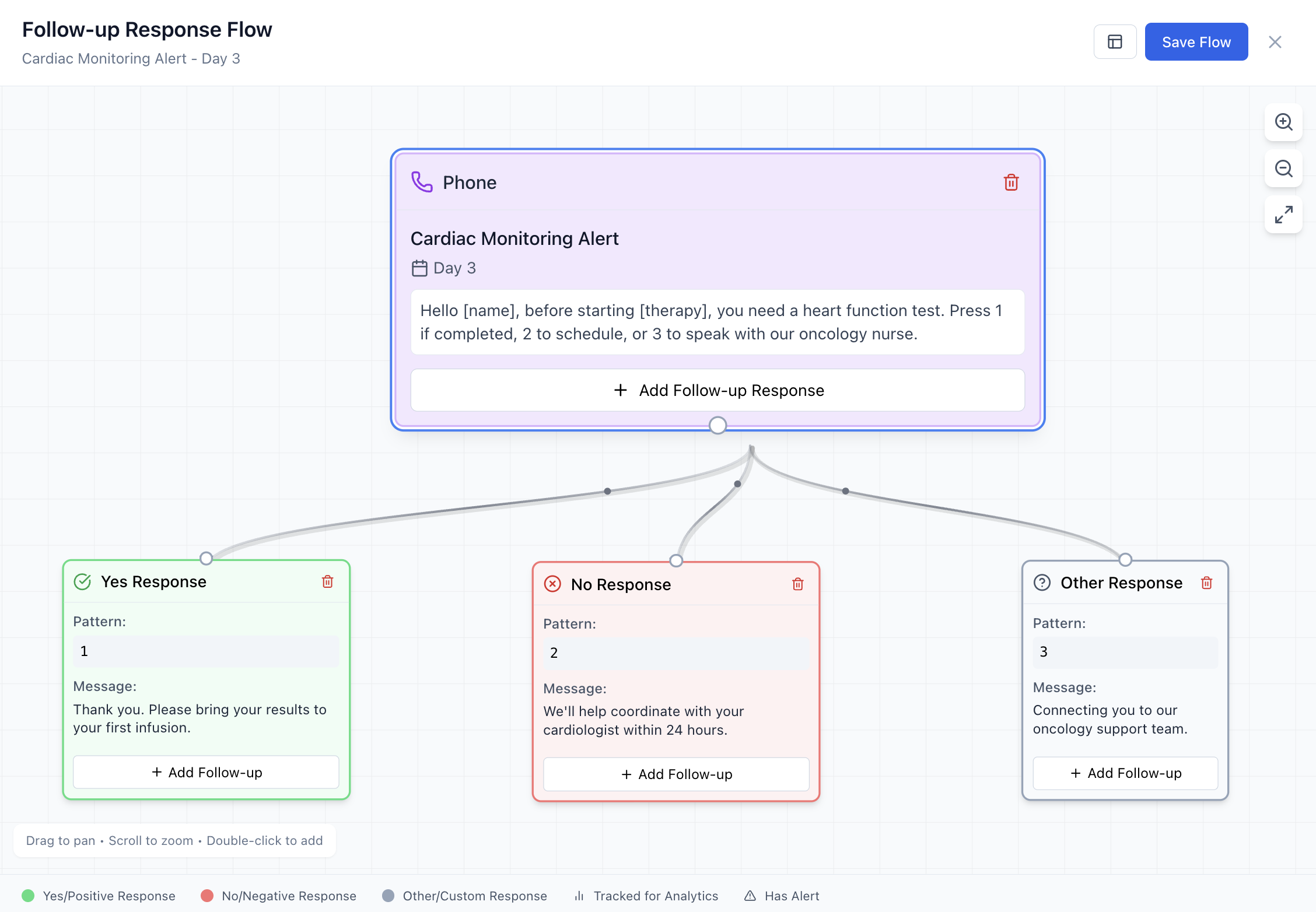 Visual flow chart builder showing phone response automation with branching logic