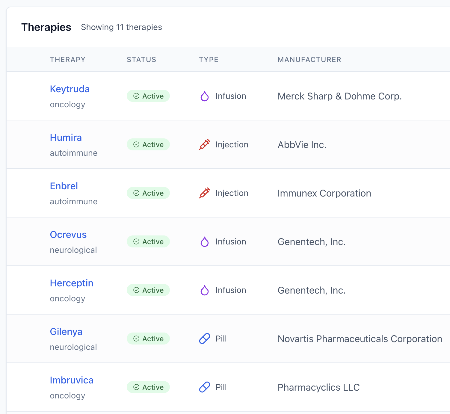 Therapy dashboard showing major specialty medications including Keytruda, Humira, and Herceptin